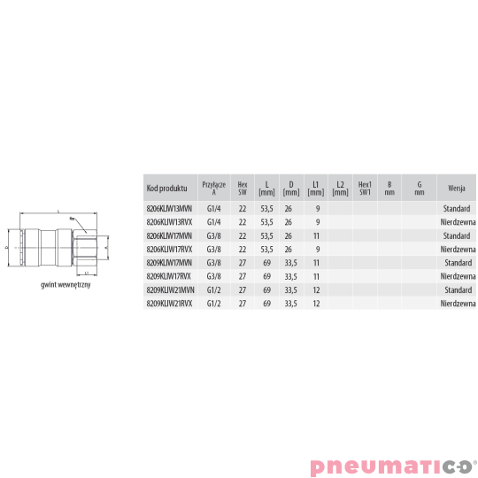 Złącze żeńskie RQS gw. wew. typ 8209 1/2" 8209KLIW21MVN Złącze żeńskie RQS gw. wew. typ 8209 1/2" 8209KLIW21MVN