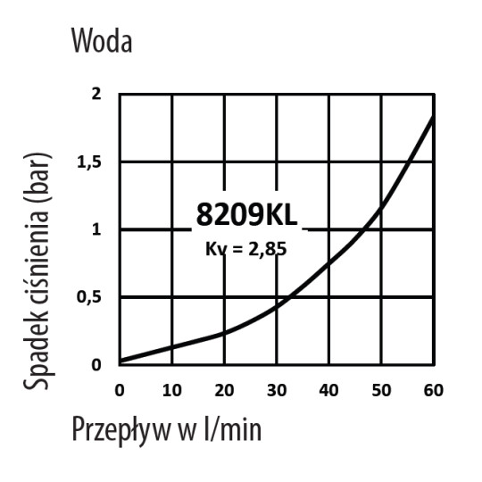 Złącze męskie RQS gw. wew. typ 8209 3/8" 8209SLIW17MVN