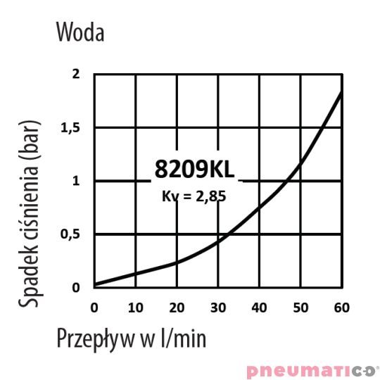 Złącze żeńskie RQS gw. zew. typ 8209 3/8" 8209KLAW17MVN Złącze żeńskie RQS gw. zew. typ 8209 3/8" 8209KLAW17MVN
