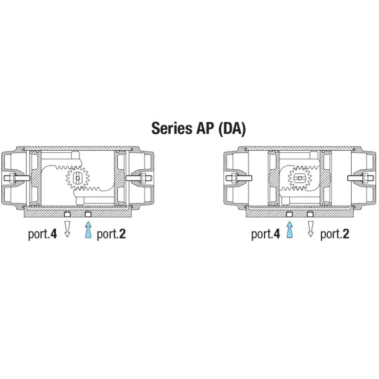 Pneumatyczny napęd obrotowy podwójnego działania AP00DA 32 NBR SIRCA