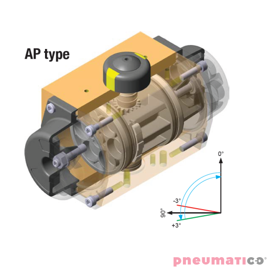 Pneumatyczny napęd obrotowy podwójnego działania AP08DA 200 NBR SIRCA Pneumatyczny napęd obrotowy podwójnego działania AP08DA 200 NBR SIRCA