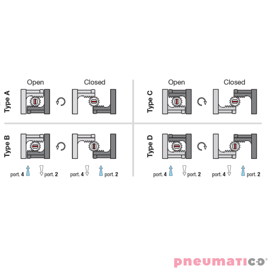 Pneumatyczny napęd obrotowy podwójnego działania AP08DA 200 VITON SIRCA Pneumatyczny napęd obrotowy podwójnego działania AP08DA 200 VITON SIRCA