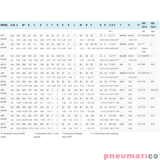 Pneumatyczny napęd obrotowy podwójnego działania AP06DA 160 VITON SIRCA Pneumatyczny napęd obrotowy podwójnego działania AP06DA 160 VITON SIRCA