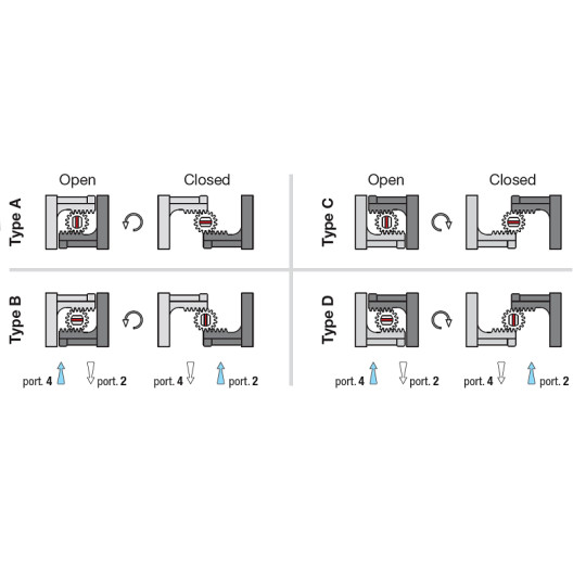 Pneumatyczny napęd obrotowy pojedynczego działania AP03SR 75 VITON SIRCA Pneumatyczny napęd obrotowy pojedynczego działania AP03SR 75 VITON SIRCA