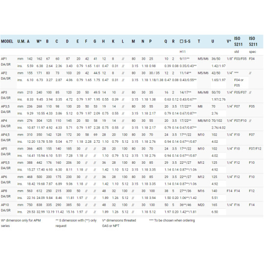 Pneumatyczny napęd obrotowy pojedynczego działania AP03SR 75 NBR SIRCA Pneumatyczny napęd obrotowy pojedynczego działania AP03SR 75 NBR SIRCA