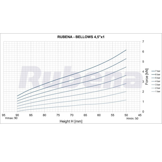 Siłownik mieszkowy RUBENA seria Dunlop 4 1/2' X1 Siłownik mieszkowy RUBENA seria Dunlop 4 1/2' X1