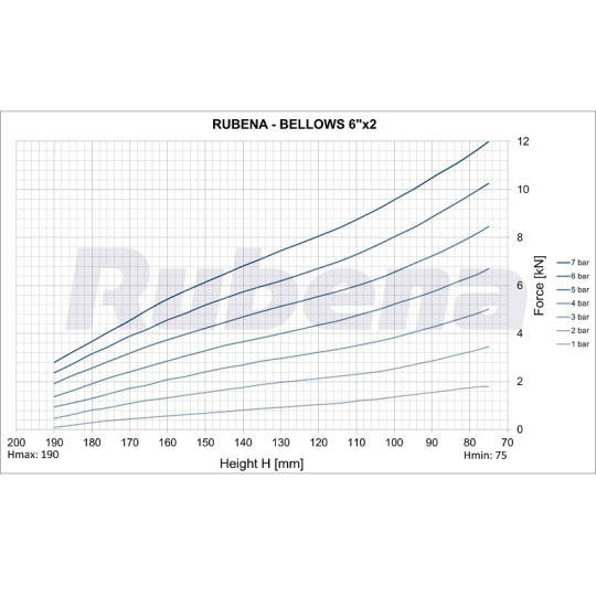 Siłownik mieszkowy RUBENA seria Dunlop 6' X2 Siłownik mieszkowy RUBENA seria Dunlop 6' X2