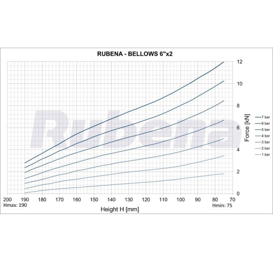 Siłownik mieszkowy RUBENA seria Dunlop 6' X2 Siłownik mieszkowy RUBENA seria Dunlop 6' X2