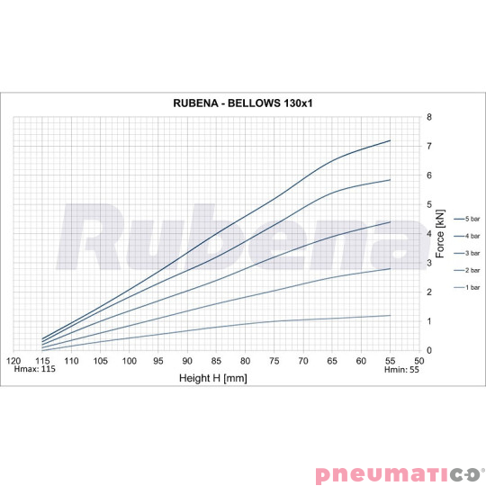 Siłownik mieszkowy Seria RUBENA 130 X1 Siłownik mieszkowy Seria RUBENA 130 X1