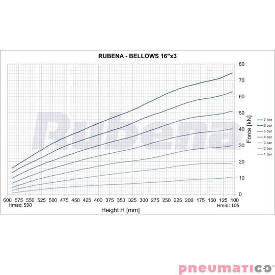 Siłownik mieszkowy RUBENA seria Dunlop 16' X3 Siłownik mieszkowy RUBENA seria Dunlop 16' X3
