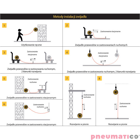 Zwijadło elektryczne 5Gx2,5mm² ZECA 1442 17m