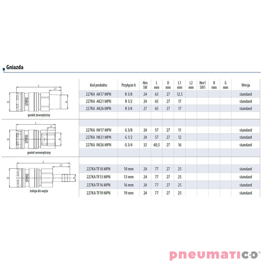Szybkozłącze żeńskie przemysłowe z gw. zew. typ 227 KA DN10 1/2" RQS 227KAAK21MPN