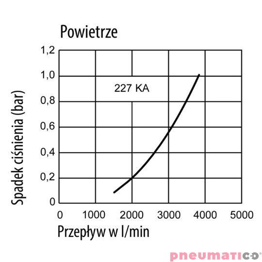 Wtyczka męska przemysłowa z tuleją do węża typ 227 KA DN10 19 mm RQS 227SFTF19SXN Wtyczka męska przemysłowa z tuleją do węża typ 227 KA DN10 19 mm RQS 227SFTF19SXN