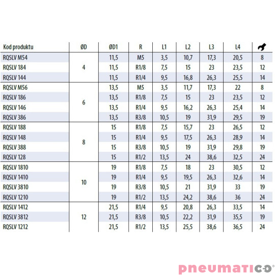 Złączka wtykowa kątowa obrotowa TEKALAN RQS 6 mm gw. zew. M5 RQSLVM56 Złączka wtykowa kątowa obrotowa TEKALAN RQS 6 mm gw. zew. M5 RQSLVM56