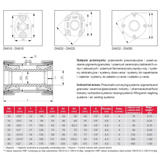 Zawór zaciskowy AKO VMP POM - gw.wew