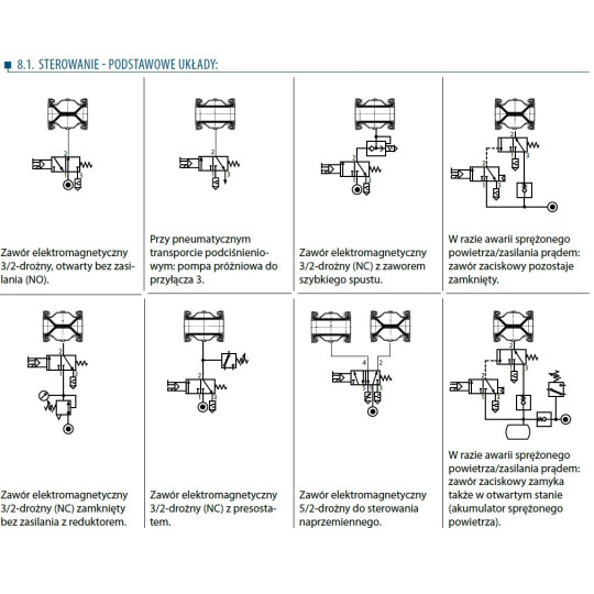 Zawór zaciskowy AKO VMP POM - gw.wew
