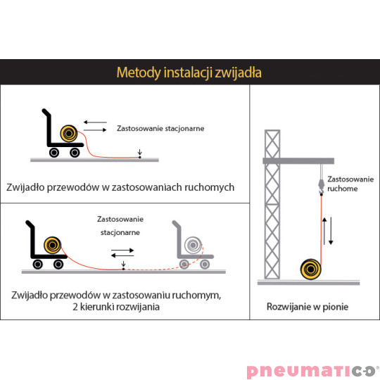 Bęben kablowy 4Gx10mm² ZECA 180410/50R 50m Bęben kablowy 4Gx10mm² ZECA 180410/50R 50m