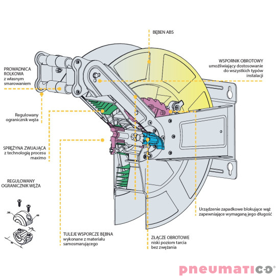 Zwijadło do wody dla przemysłu spożywczego 12,5mm G1/2"M ZECA 8432/1001 12m Zwijadło do wody dla przemysłu spożywczego 12,5mm G1/2"M ZECA 8432/1001 12m