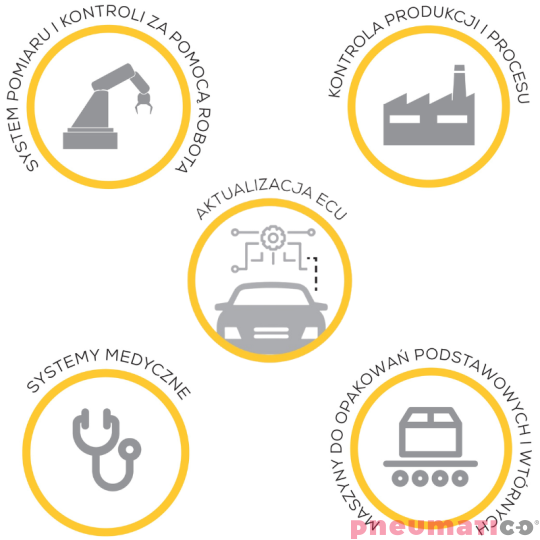 Zwijadło transmisyjne 11x0,25C DATAFLUX ZECA 671102C 18+2m Zwijadło transmisyjne 11x0,25C DATAFLUX ZECA 671102C 18+2m