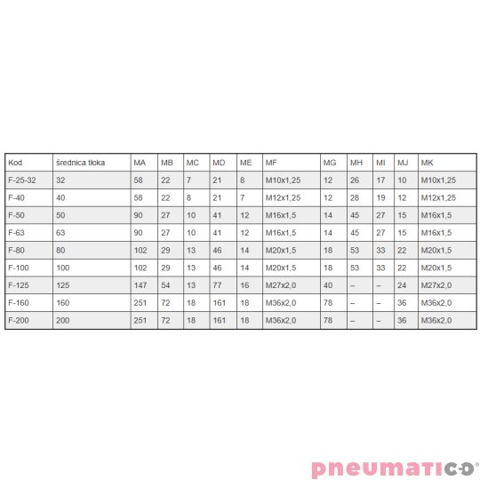 Przegub wahliwy tłoczyska F TEKMA F-125 Przegub wahliwy tłoczyska F TEKMA F-125