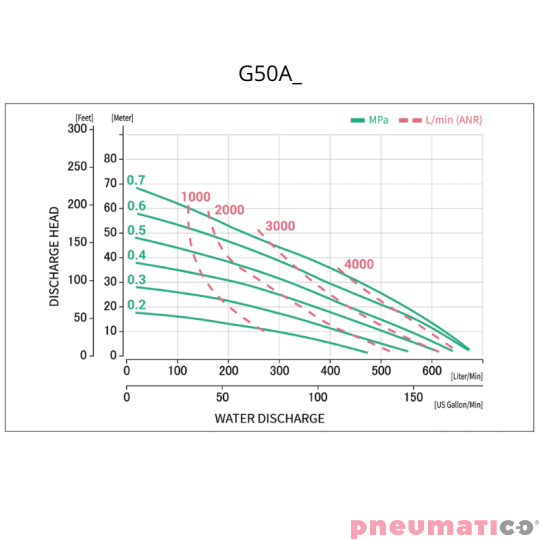 Pompa membranowa 2" YAMADA G50AN00 Pompa membranowa 2" YAMADA G50AN00