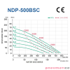 Pompa membranowa 2" YAMADA NDP-500BSC