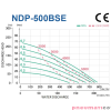 Pompa membranowa 2" YAMADA NDP-500BSE Pompa membranowa 2" YAMADA NDP-500BSE