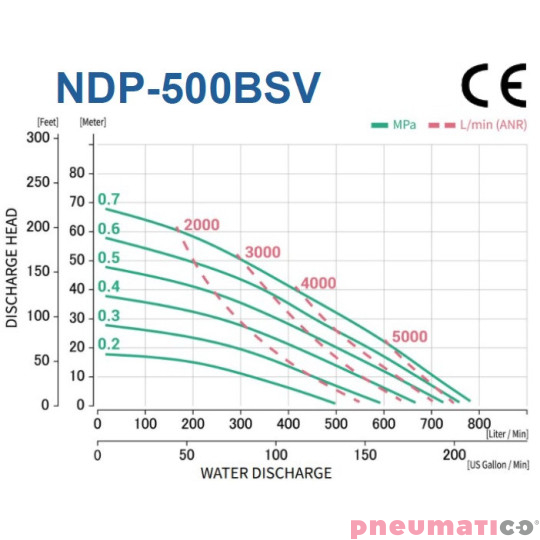Pompa membranowa 2" YAMADA NDP-500BSV Pompa membranowa 2" YAMADA NDP-500BSV