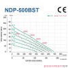 Pompa membranowa 2" YAMADA NDP-500BST Pompa membranowa 2" YAMADA NDP-500BST