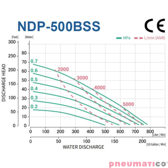 Pompa membranowa 2" YAMADA NDP-500BSS Pompa membranowa 2" YAMADA NDP-500BSS
