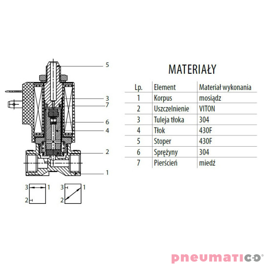 Zawór RQE TYP ED61 G1/4" DN3.0 2/2 mosiądz VITON RQS RQEED613.0FG02MSV bez cewki