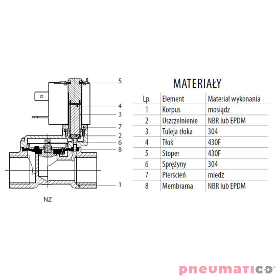 Zawór RQE typ EM11 G3/4" DN20 2/2 NC mosiądz EPDM RQS RQEEM1120FG06MSE bez cewki Zawór RQE typ EM11 G3/4" DN20 2/2 NC mosiądz EPDM RQS RQEEM1120FG06MSE bez cewki