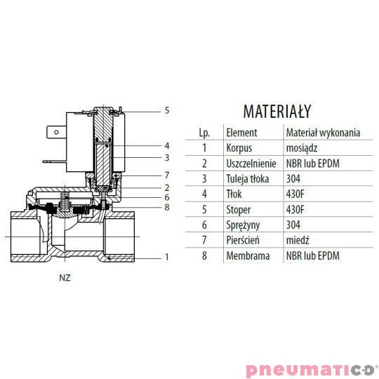 Zawór RQE typ EM21 G3/4" DN20 2/2 NO mosiądz EPDM RQS RQEEM2120FG06MSE bez cewki Zawór RQE typ EM21 G3/4" DN20 2/2 NO mosiądz EPDM RQS RQEEM2120FG06MSE bez cewki