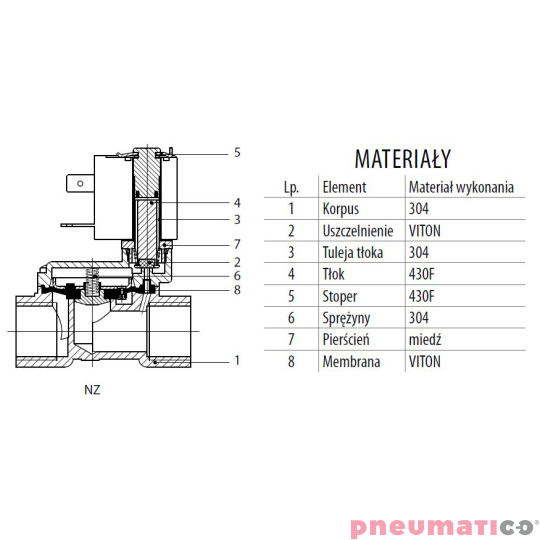 Zawór RQE typ EM41 G1" DN25 2/2 NC VITON nierdzewny RQS RQEEM4125FG08S4V bez cewki Zawór RQE typ EM41 G1" DN25 2/2 NC VITON nierdzewny RQS RQEEM4125FG08S4V bez cewki