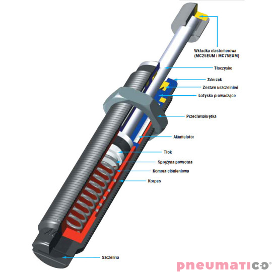 MC5EUM-3-B Amortyzator przemysłowy ACE samonastawny skok 4mm ME (max) 18,7 kg