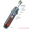 MC9EUM-2-B Amortyzator przemysłowy ACE samonastawny skok 5mm ME (max) 4,1 kg