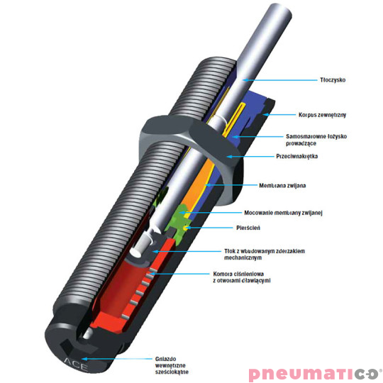 MC600EUM Amortyzator przemysłowy ACE samonastawny skok 25mm ME (max) 136 kg