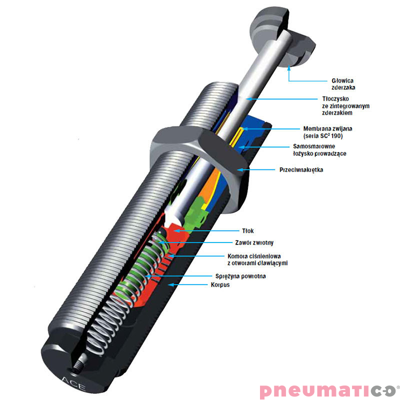 SC190EUM-7 Amortyzator przemysłowy ACE samonastawny skok 12mm ME (max) 1550 kg SC190EUM-7 Amortyzator przemysłowy ACE samonastawny skok 12mm ME (max) 1550 kg