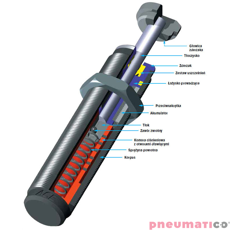 Amortyzator przemysłowy samonastawny skok 25,4mm SC650EUM-3 ACE Amortyzator przemysłowy samonastawny skok 25,4mm SC650EUM-3 ACE
