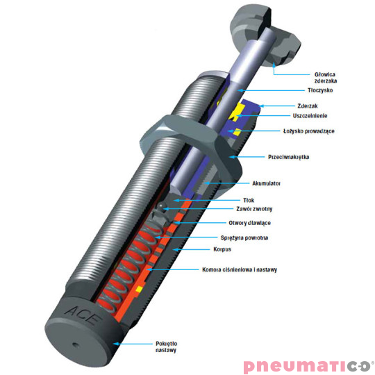 MA35EUM Amortyzator przemysłowy ACE nastawny skok 10,2mm ME(max) 57kg MA35EUM Amortyzator przemysłowy ACE nastawny skok 10,2mm ME(max) 57kg