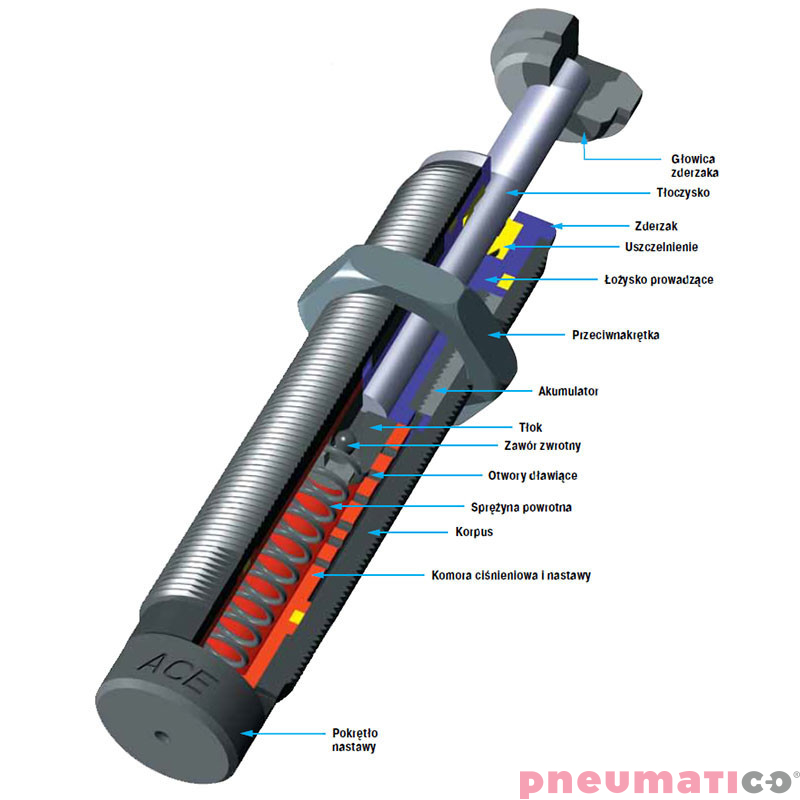 Amortyzator przemysłowy nastawny skok 12,7mm MA150EUM ACE Amortyzator przemysłowy nastawny skok 12,7mm MA150EUM ACE