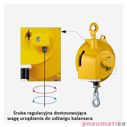 Balanser linkowy ENDO ETP-15 140-170kg 1200mm