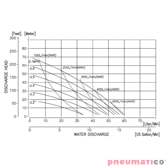 Pompa membranowa YAMADA G15AN00 1/2" ATEX