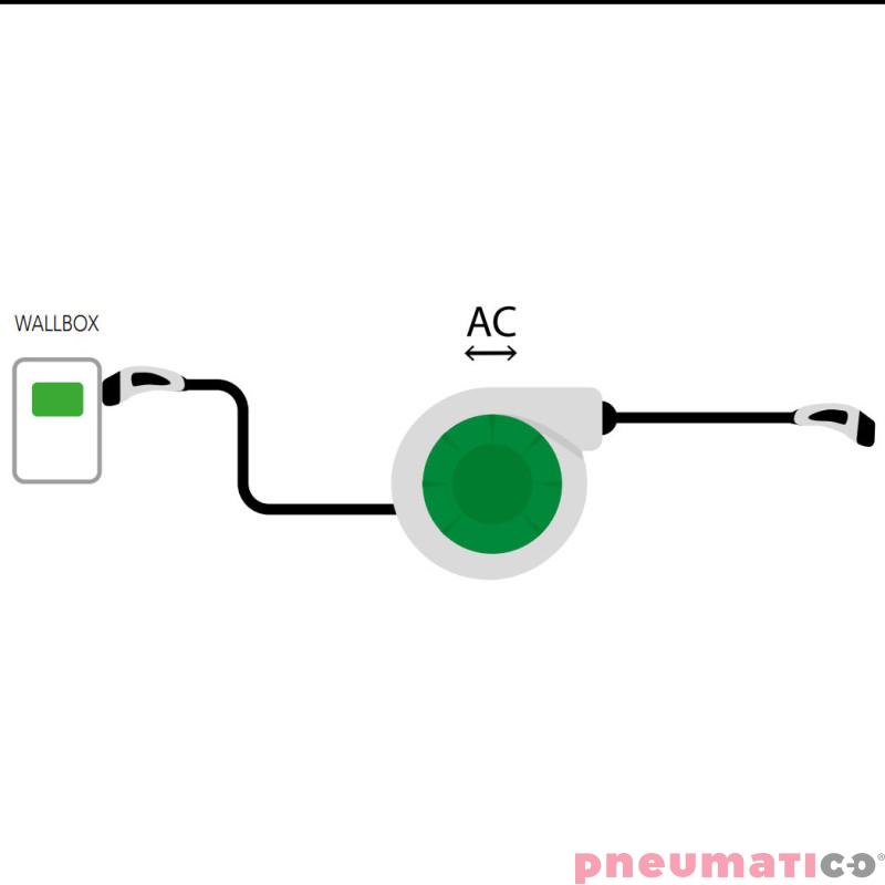 Zwijacz kablowy do aut elektrycznych 6m Typ 2 5G2,5+1x0,5 ZECA EV4162T Zwijacz kablowy do aut elektrycznych 6m Typ 2 5G2,5+1x0,5 ZECA EV4162T