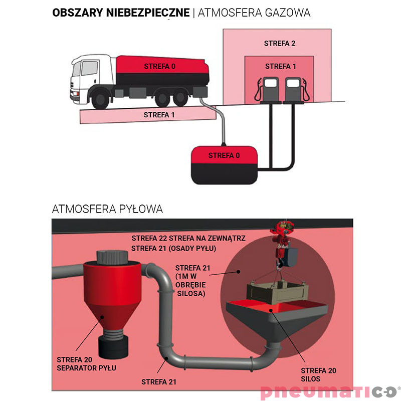 Klucz udarowy pneumatyczny 1/2" 1850Nm ATEX RED ROOSTER RRI-2100M-EX Klucz udarowy pneumatyczny 1/2" 1850Nm ATEX RED ROOSTER RRI-2100M-EX