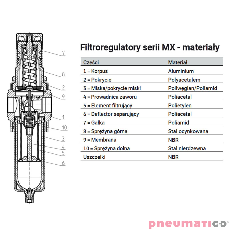 Filtro-reduktor serii MX G1" 0,5-10 bar z automatycznym spustem kondensatu i manometrem 25mm CAMOZZI MX3-1-FR0304 Filtro-reduktor serii MX G1" 0,5-10 bar z automatycznym spustem kondensatu i manometrem 25mm CAMOZZI MX3-1-FR0304