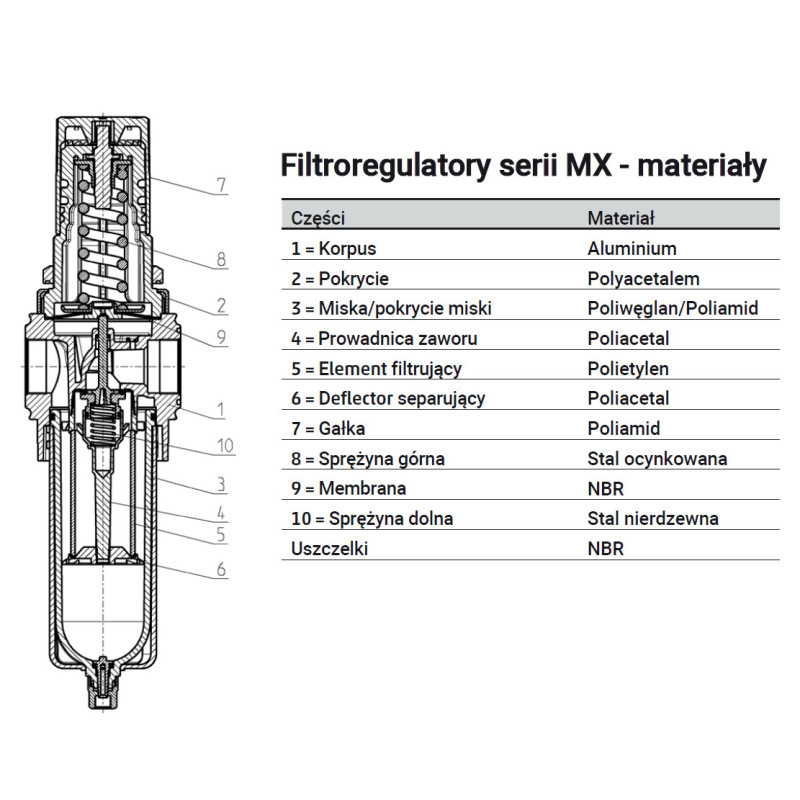 Filtro-reduktor serii MX G1" 0,5-10 bar z półautomatycznym spustem kondensatu i manometrem 25mm CAMOZZI MX3-1-FR0004