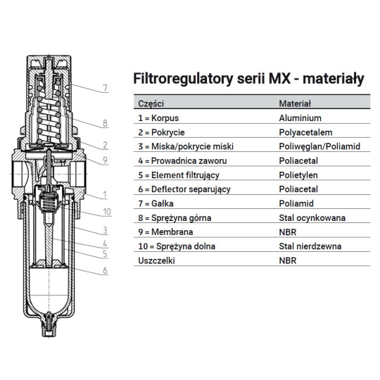 Filtro-reduktor serii MX G1/2" 0,5-10 bar z automatycznym spustem kondensatu i manometrem 5mm CAMOZZI MX2-12-FR1004