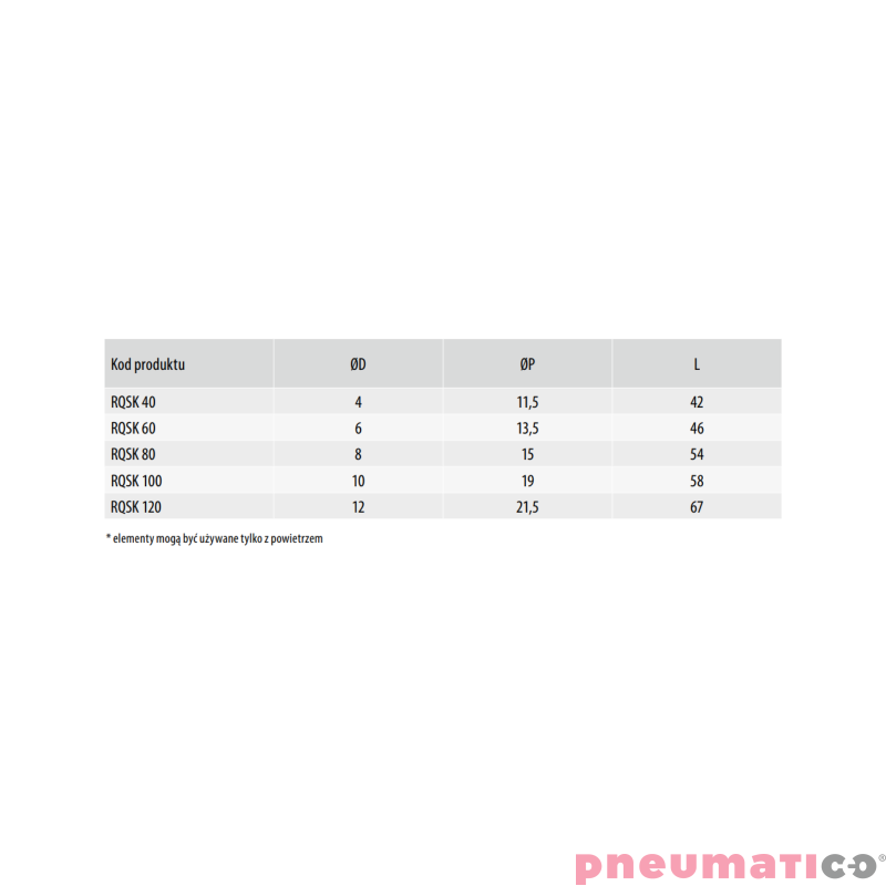Złącze proste odcinające TEKALAN RQSK 40