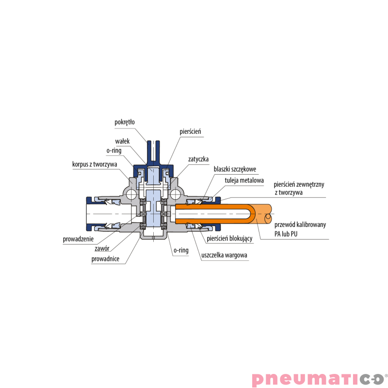 Zawór ręczny odpowietrzający na wąż 6mm TEKALAN RQSH36
